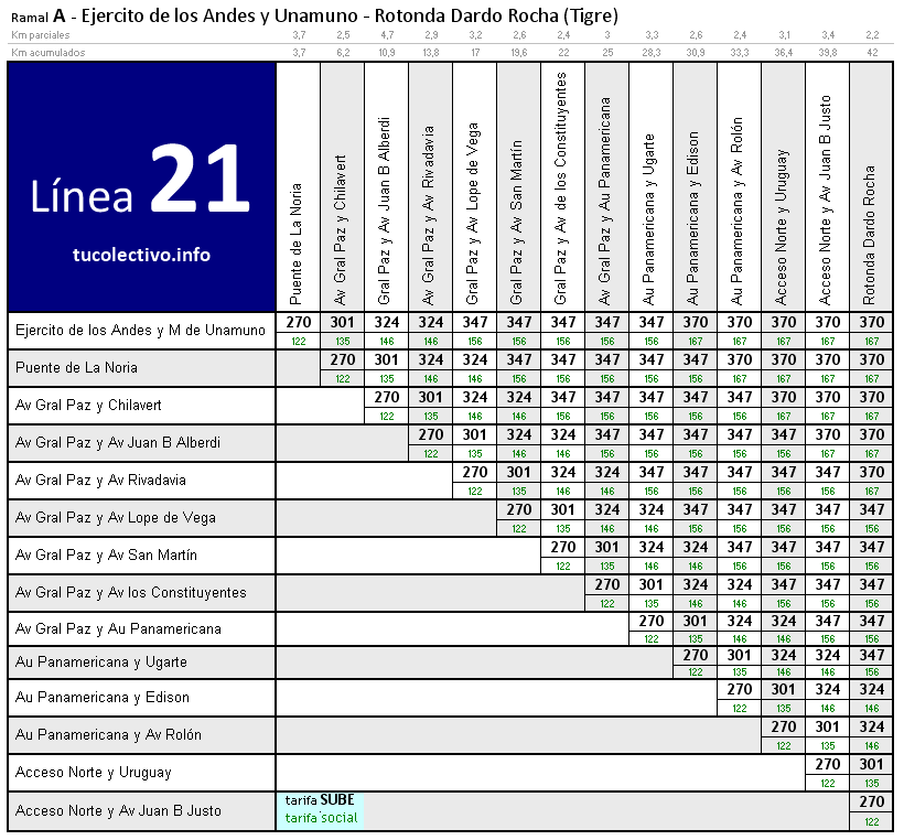 tarifa colectivo línea 21